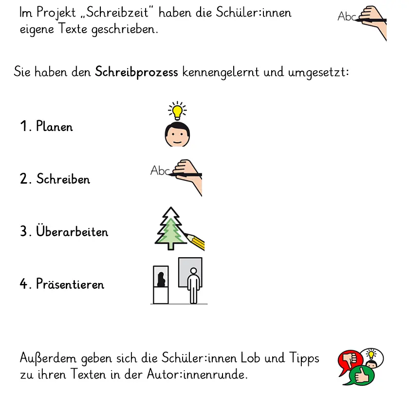 Der Beschreibungstext zum Projekt